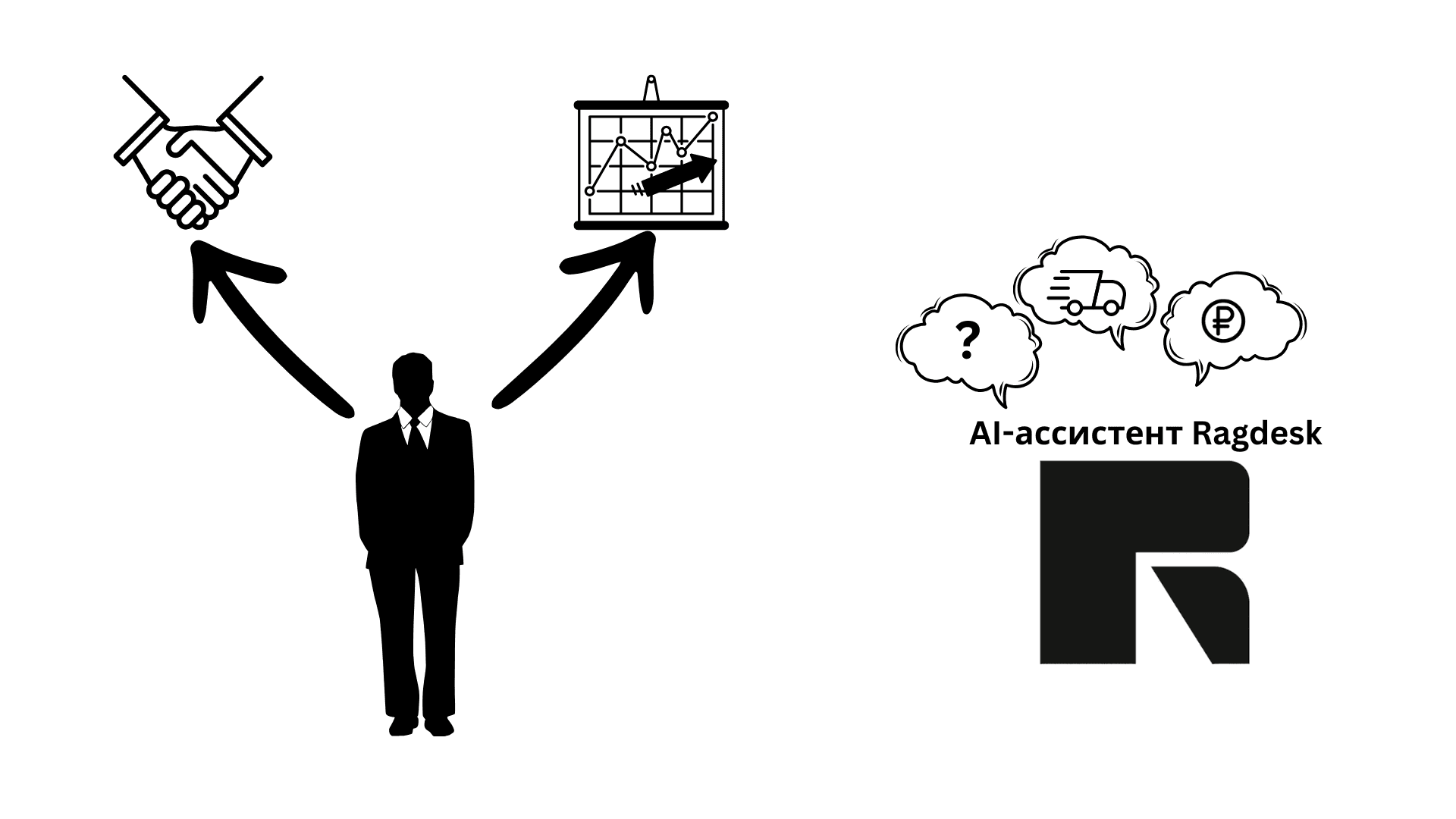 AI-ассистент Ragdesk автоматизирует рутинные запросы и освобождает время менеджеров для важных сделок.