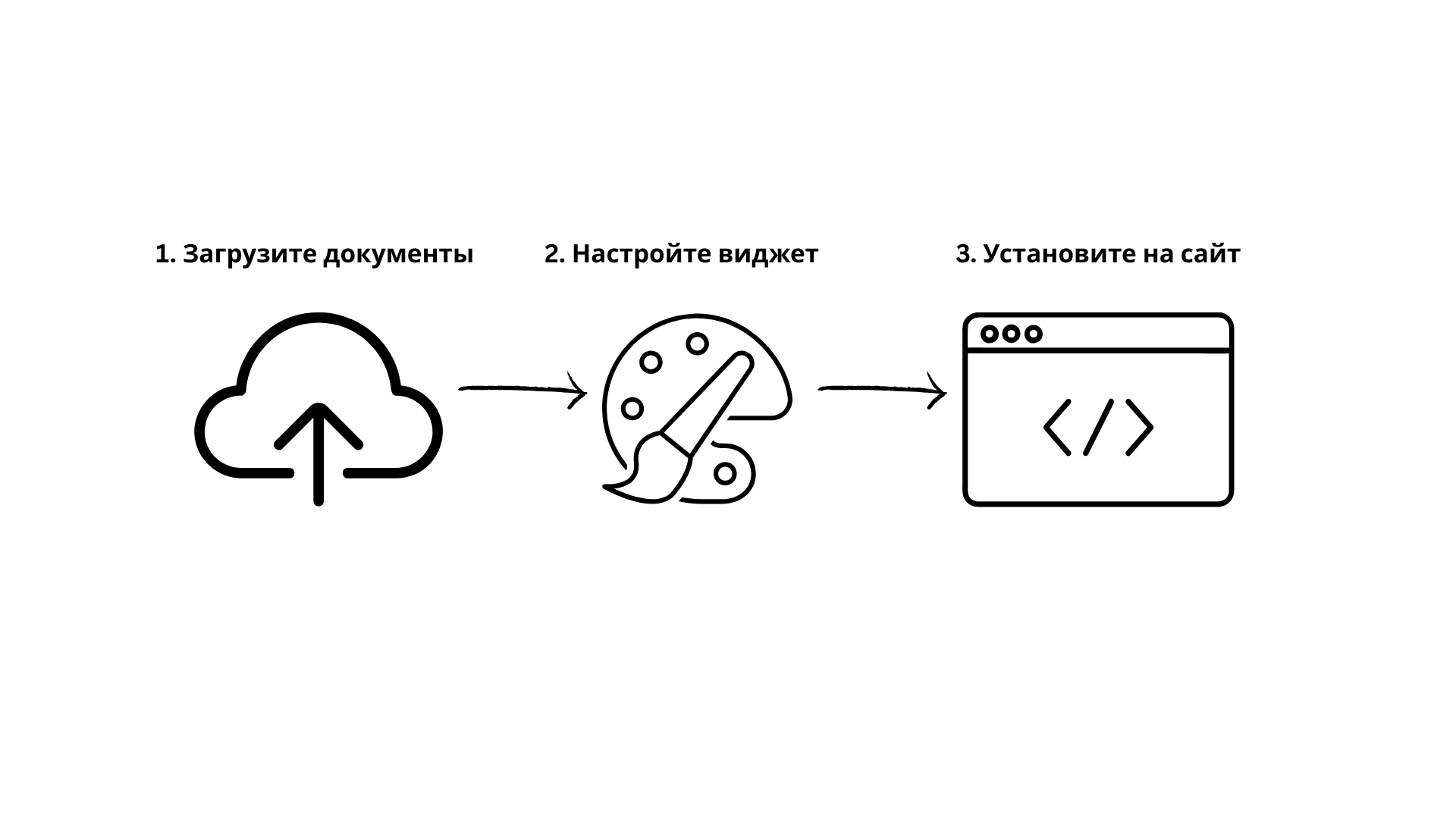 Простая настройка внешнего вида чат-бота в конструкторе Ragdesk